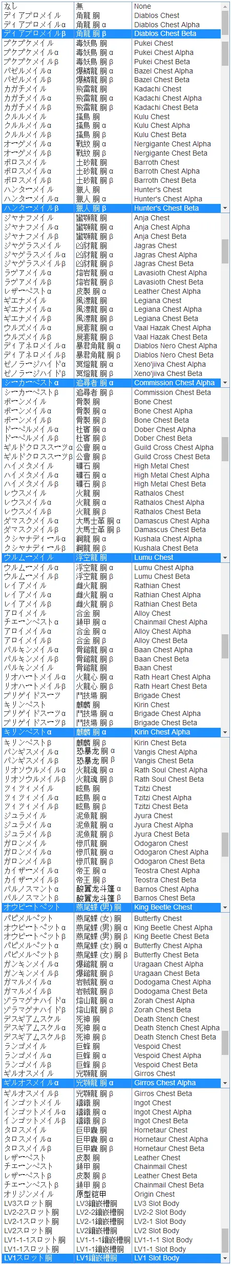 怪物猎人 世界 防具名称中文 日文 英文对照表 哔哩哔哩