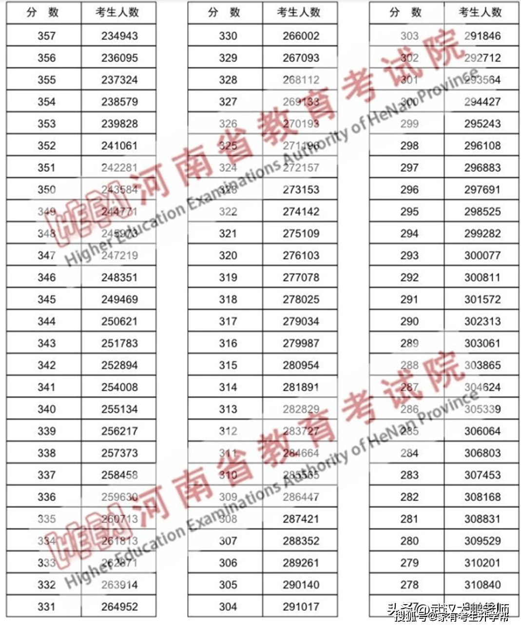 河南工程学院专科分数线_中国传媒大学河南专科分数线_河南科技大学专科