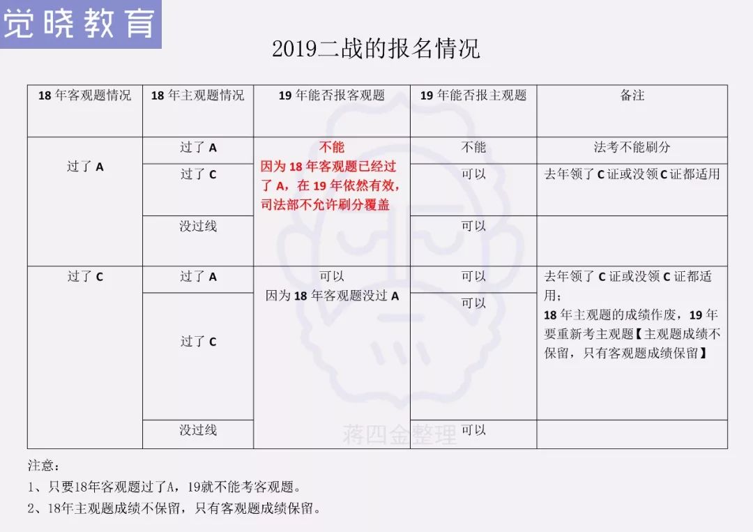 法考客观题