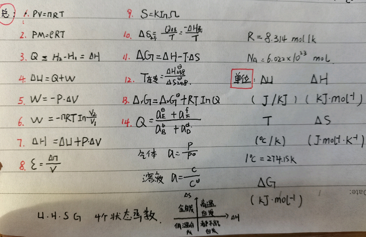 大学化学无机及分析化学笔记整理,(含推导)