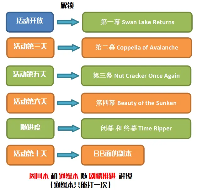 Fgo Ccc联动攻略 专栏版 哔哩哔哩