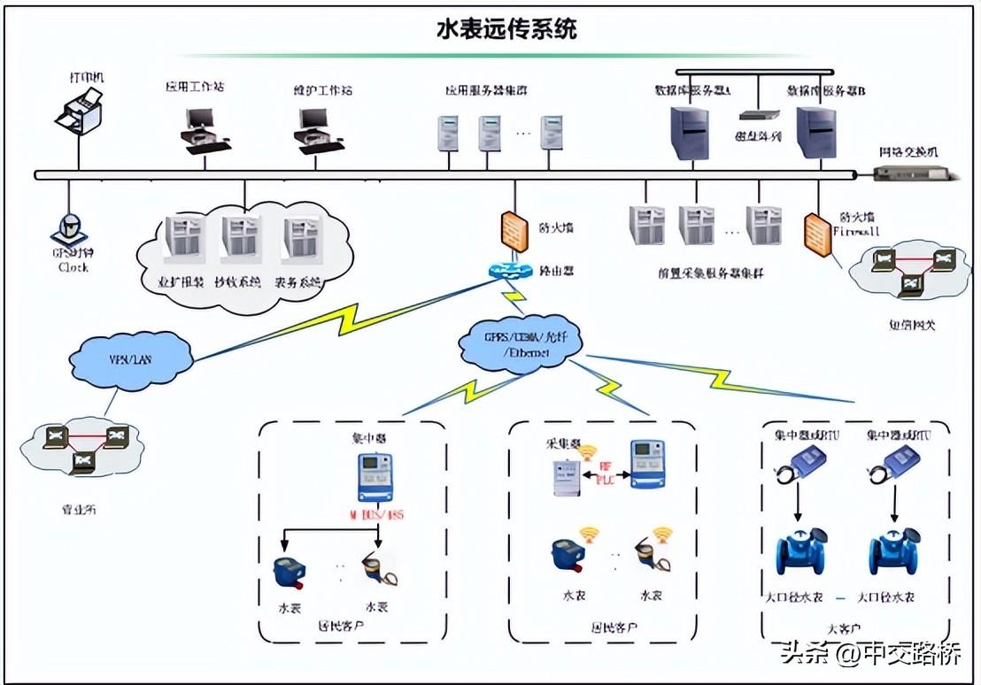 表务管理系统