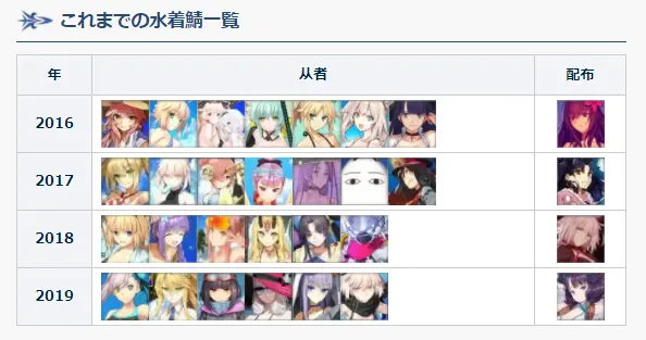 Fgo 泳装五期可能会实装哪些从者 Appmedia的提前预想 哔哩哔哩