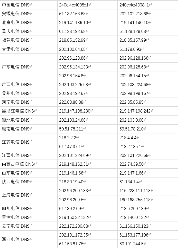 全球 三大运营商公共dns服务器地址大全 哔哩哔哩