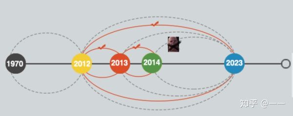 【复联4】穿越时间线bug暗藏终极反转?老年美