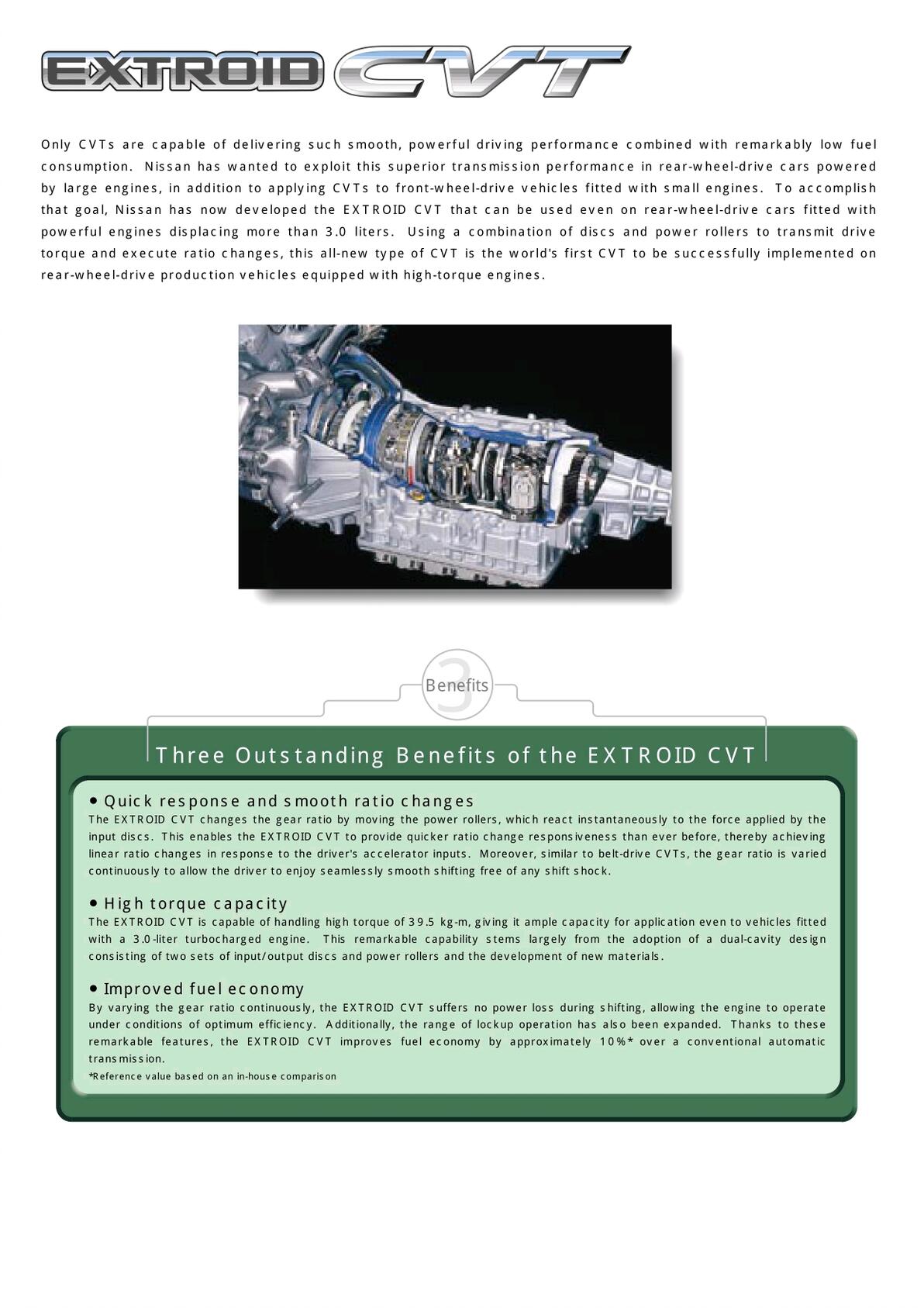  extroid cvt 