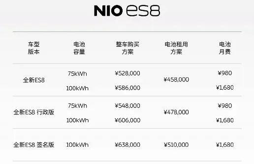更具行政级豪华SUV气场！全新蔚来ES8，你喜欢吗？