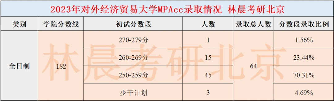 2023年北京師范大學研究生院錄取分數線_師范類院校研究生分數線_師范大學研究生分數線排行