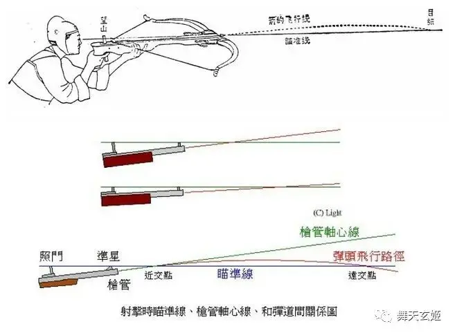 转载 望远镜真的是由西方人所发明的吗 哔哩哔哩