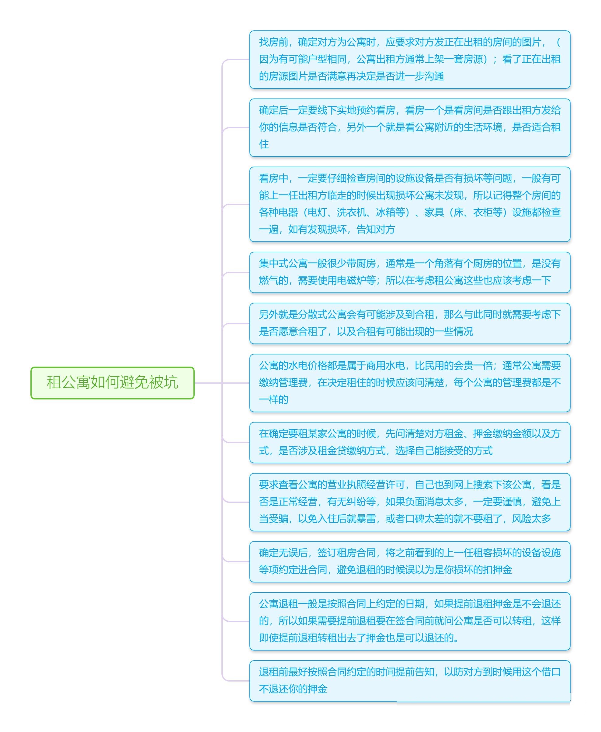如何选择冠寓、自如、泊寓等等品牌公寓，这份租房指南帮你搞定 - 哔哩哔哩