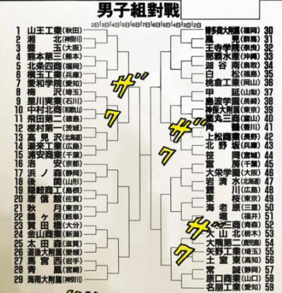 灌篮高手 为何湘北和海南打得不相上下 全国赛名次却差这么多 哔哩哔哩