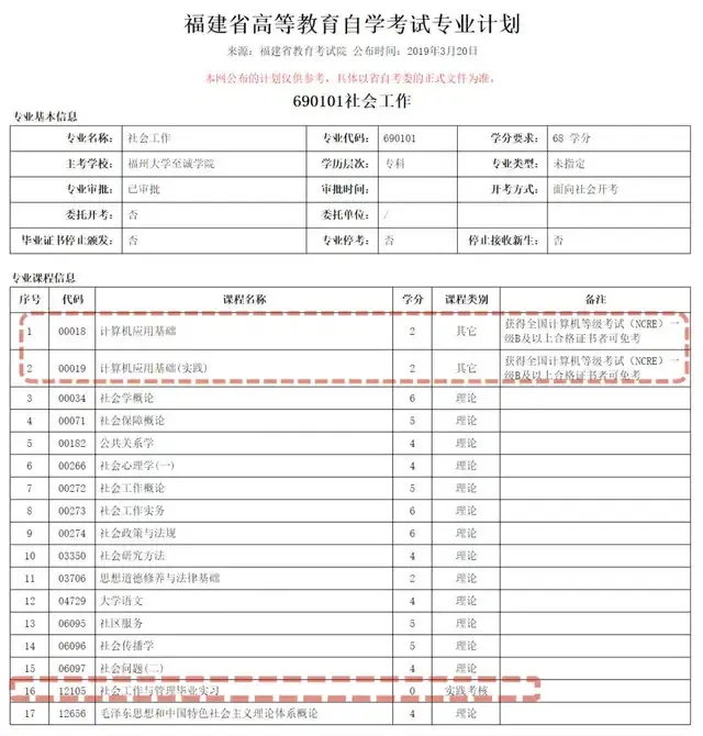 福州大学至诚学院自学考试社会工作专业 专科 考试安排 哔哩哔哩 福州大学至诚学院自学考试社会工作专业 专科 考试安排 哔哩哔哩