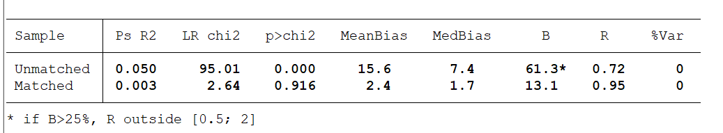 xlist command in stata