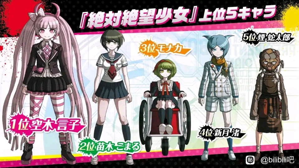 弹丸论破官方投票人气排名（最新21年）全系列（一代，二代，v3，绝对少） 哔哩哔哩