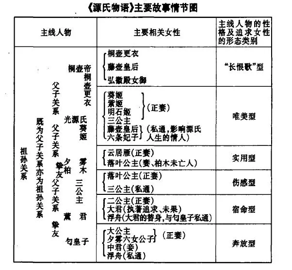 婉继中 于破灭中寻觅自我 源氏物语 主题思想论 哔哩哔哩