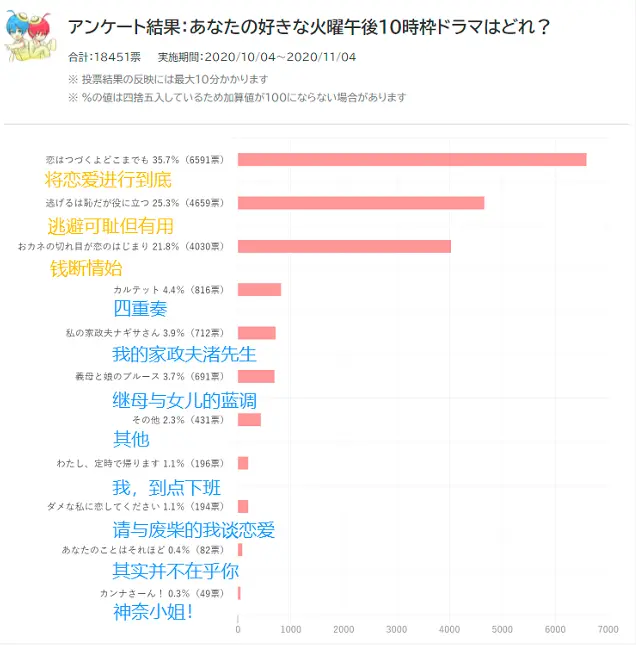 日剧 Tbs火10档为啥这么 火 深度分析 哔哩哔哩