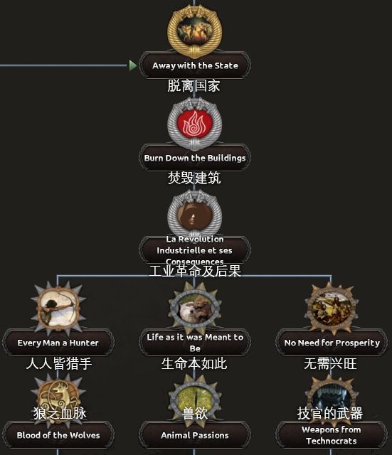 赤潮开发日志#11:法兰西