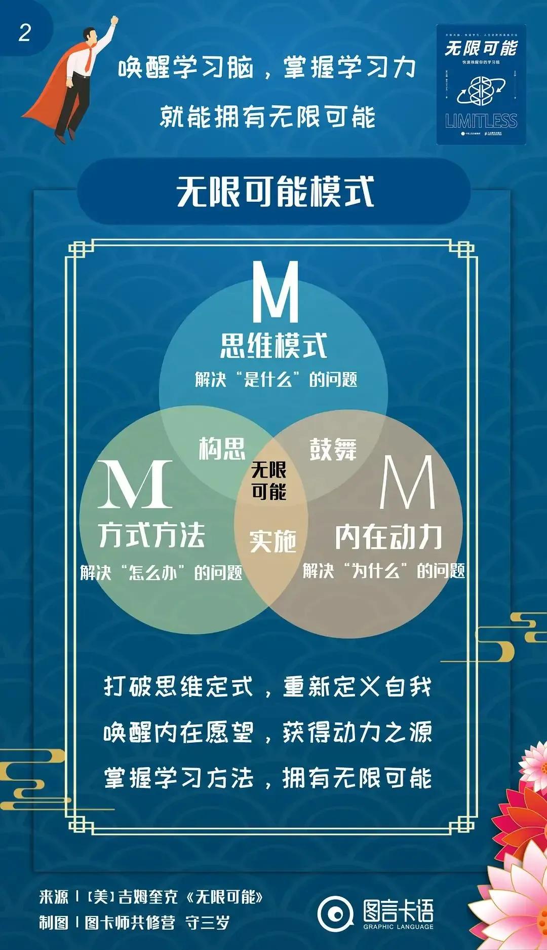 《无限可能》打破限制性思维:做自己人生的掌舵者