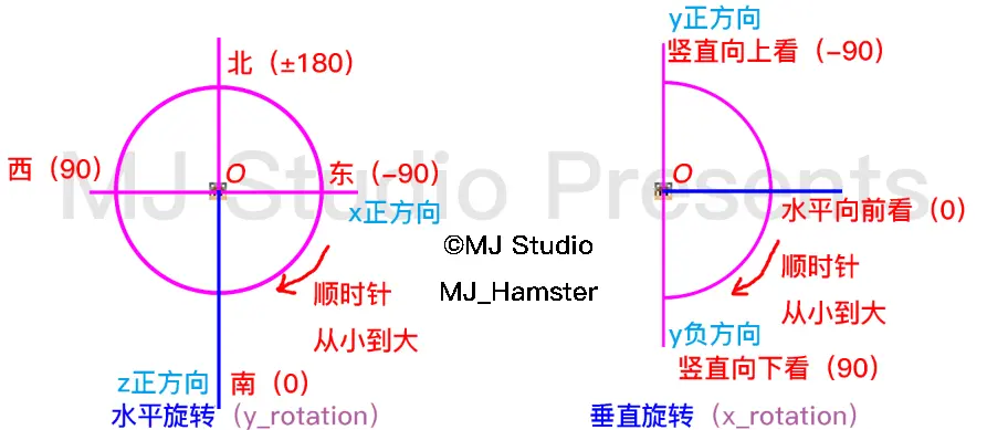 Minecraft最新最全指令教学5 目标选择器进阶 Pc 1 15 2 哔哩哔哩