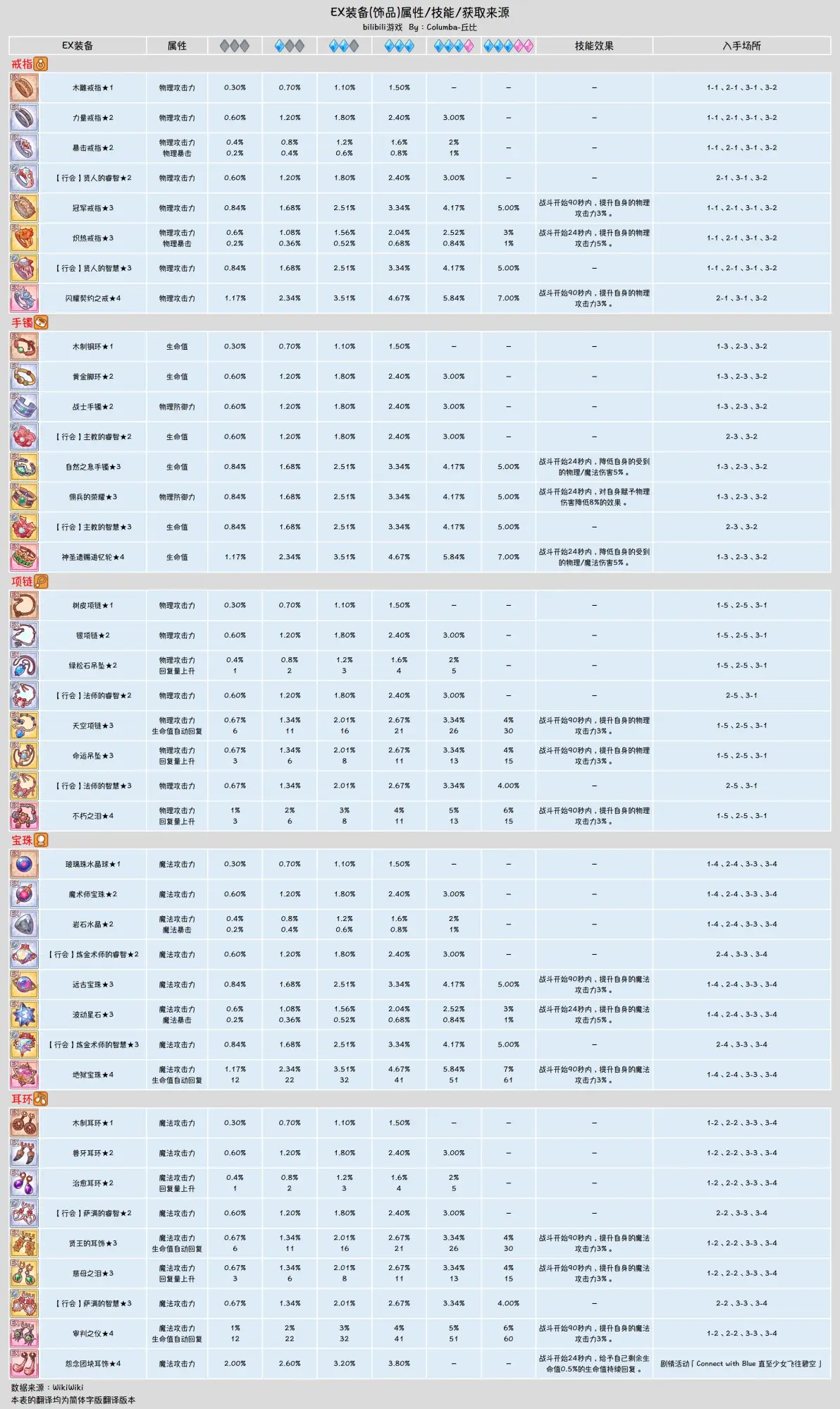 公主连接克洛伊强度图片