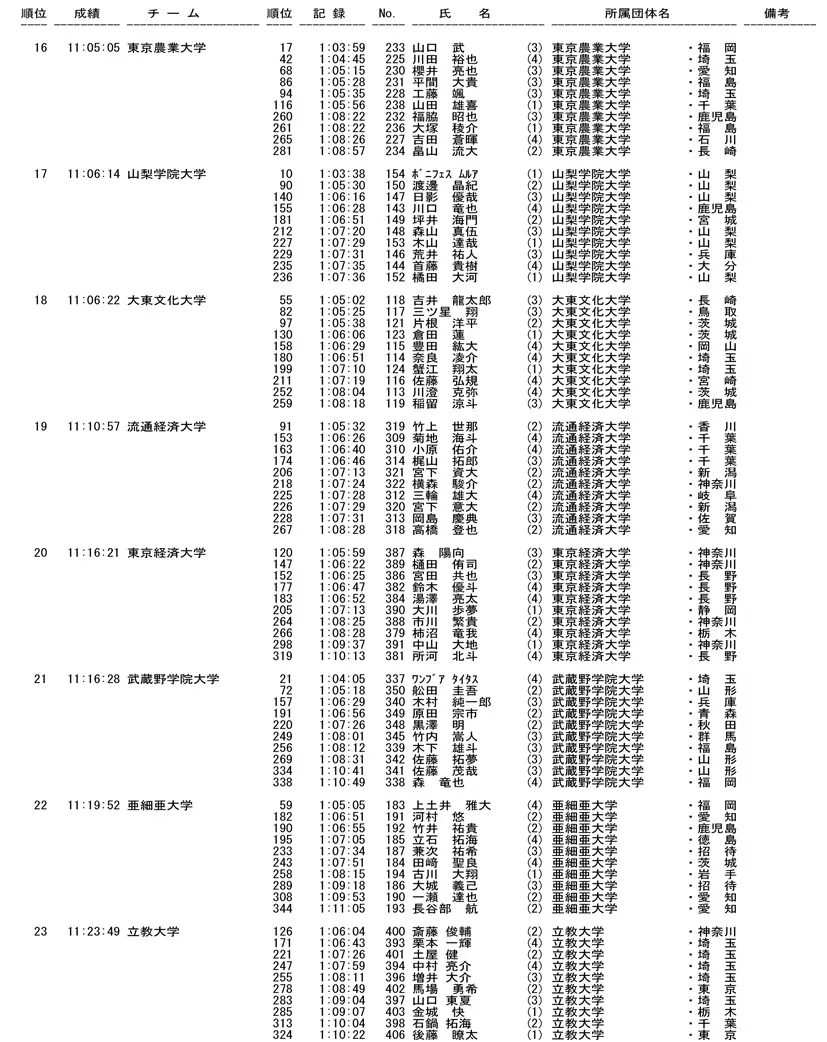 半马完赛平均成绩1小时09分25秒 这是什么神仙比赛 哔哩哔哩