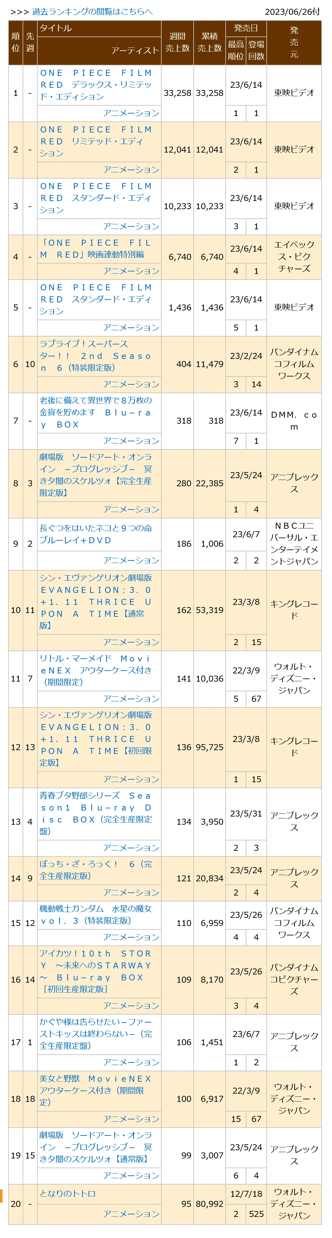 0230626付周榜"