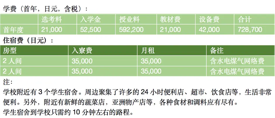 日本留学 东京地区学费便宜的日本语言学校大盘点 哔哩哔哩