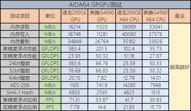 华硕（ASUS）ATSGeForceRTX5060TiO8G巨齿鲨电竞游戏显卡深度体验与对比分析