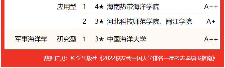 中国海洋大学 垃圾大学_中国海洋大学 海洋生命学院_中国海洋大学