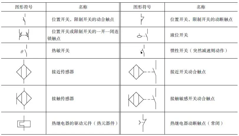 避雷器符号图片