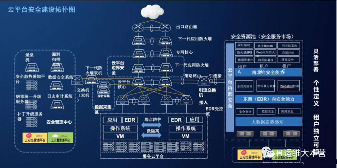 服务器安全：守护企业数据的隐形铠甲