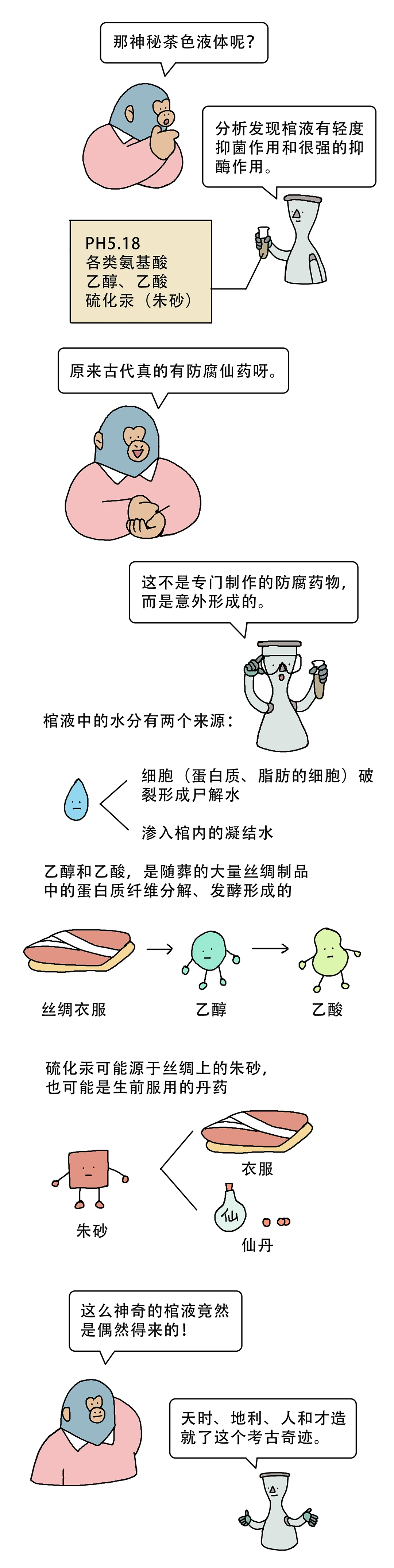 尸体千年不腐古人用了什么黑科技3