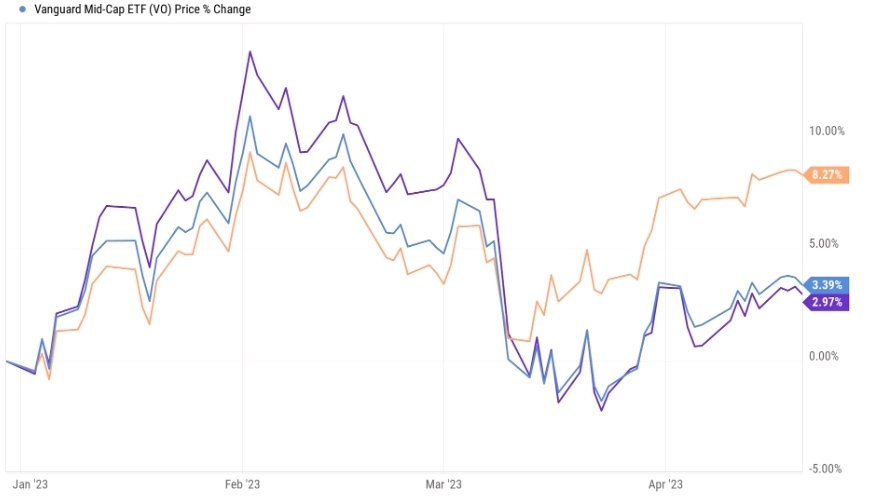 term-of-the-day-market-capita