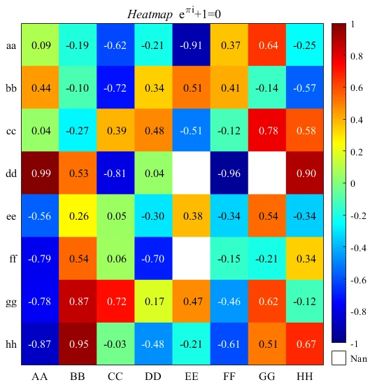 MATLAB 制作热图 heatmap - 制作、外观及属性 - 哔哩哔哩