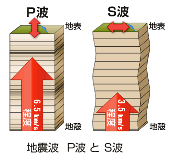 首先,地震的定義大家在地理課堂上應該都學過.