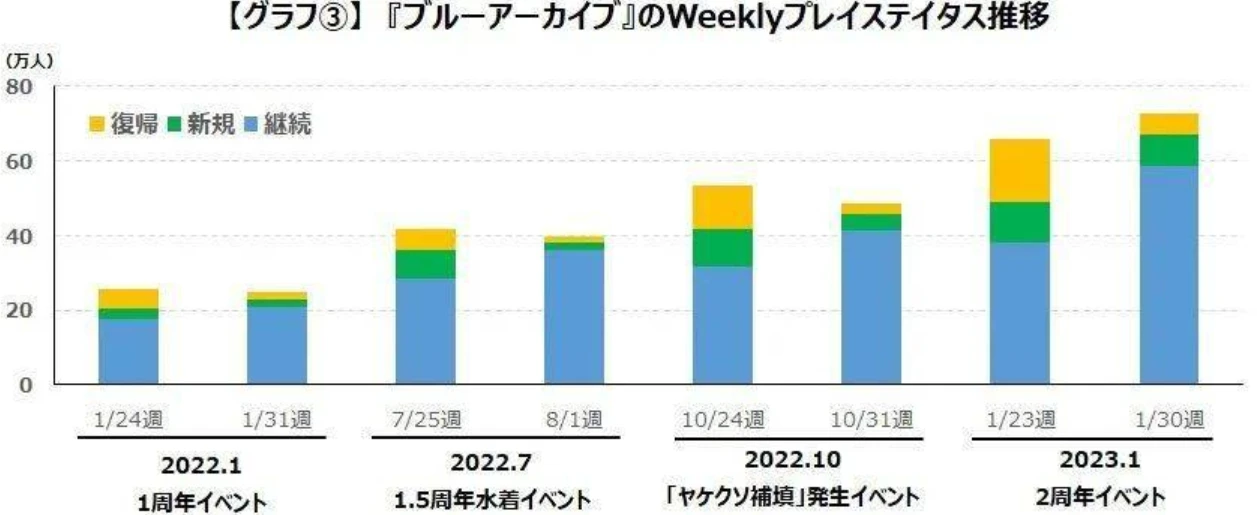 浅谈二次元手游出海日本市场 哔哩哔哩