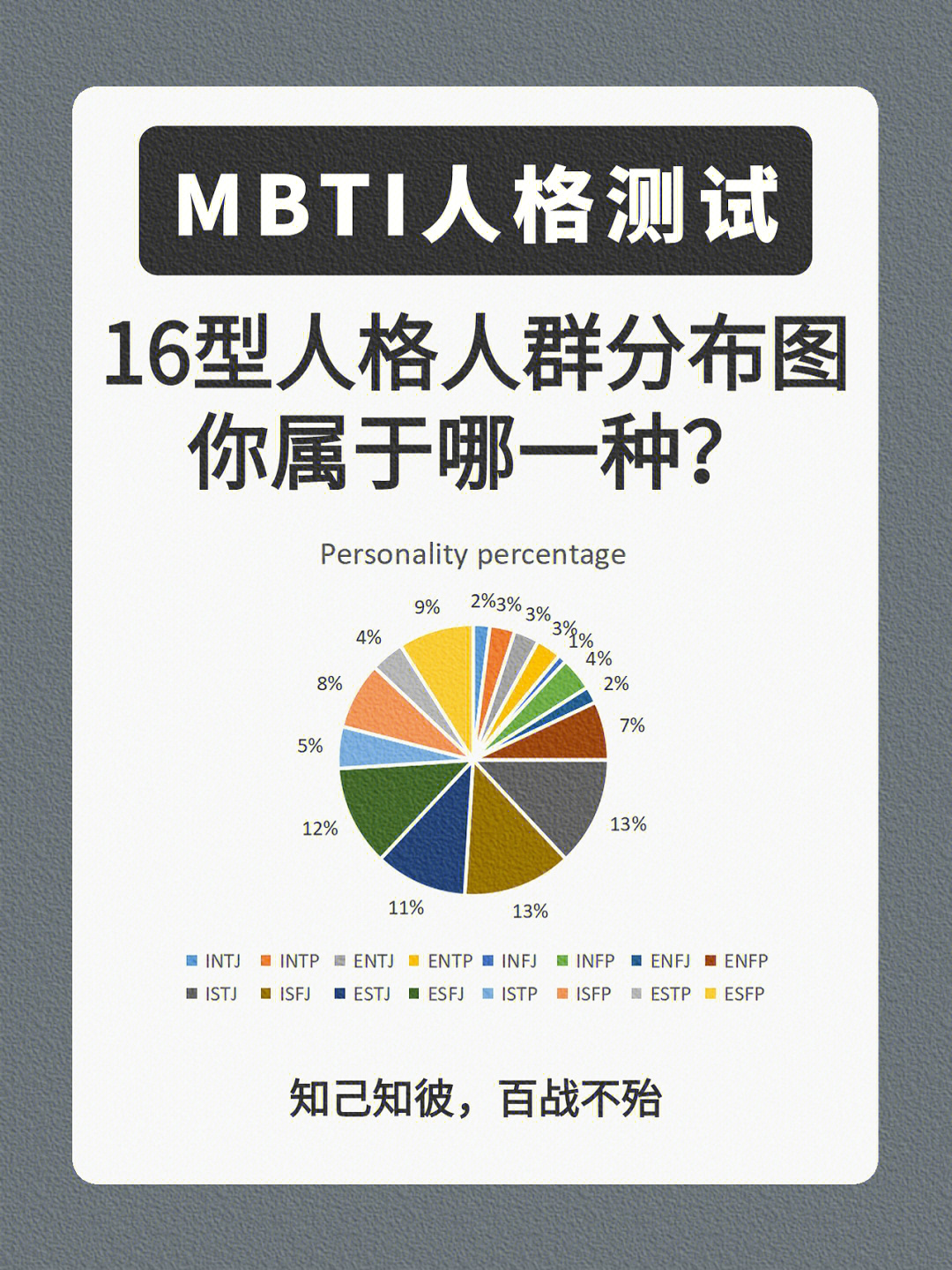 你是哪类精英？MBTI人格测试16型人格分类 - 哔哩哔哩