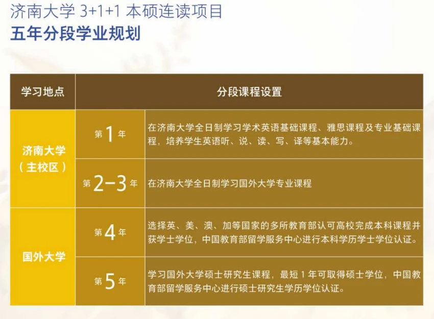 国际本科教育的发展趋势