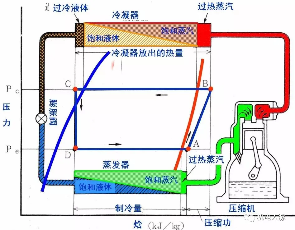 空调直流风机原理图图片