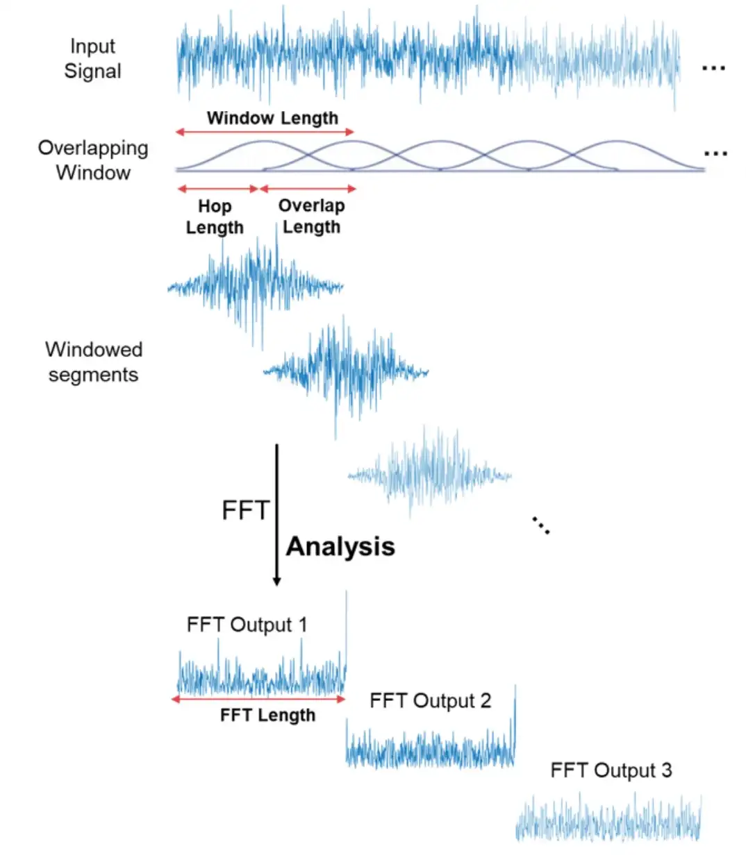 Understanding The Mel Spectrogram - 哔哩哔哩