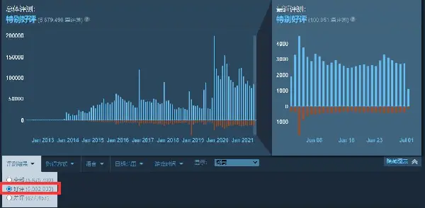 Csgo 成为steam首个好评突破500万的游戏 哔哩哔哩