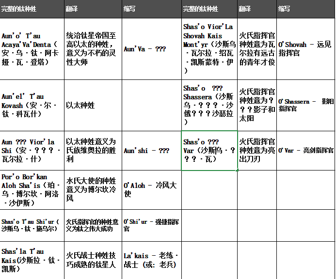 第二节 钛星文化（2）