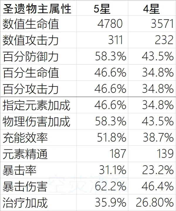 原神 通过数学计算来比较圣遗物属性优先级 哔哩哔哩
