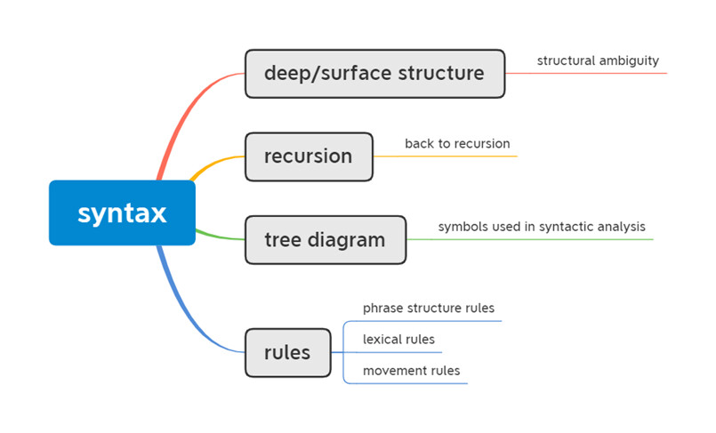 Syntax - 哔哩哔哩