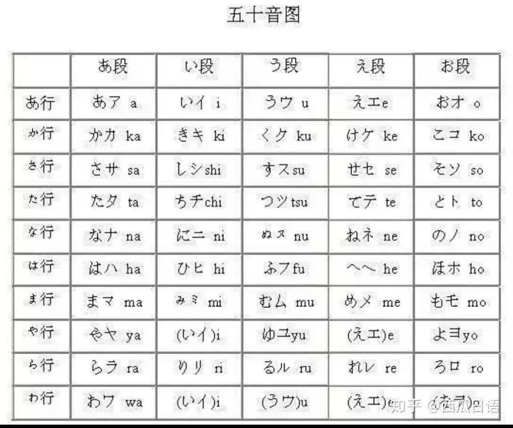 这篇文章让你记住五十音 哔哩哔哩