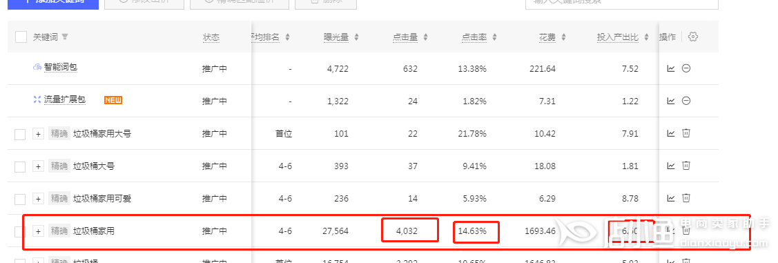 关键词快速排名