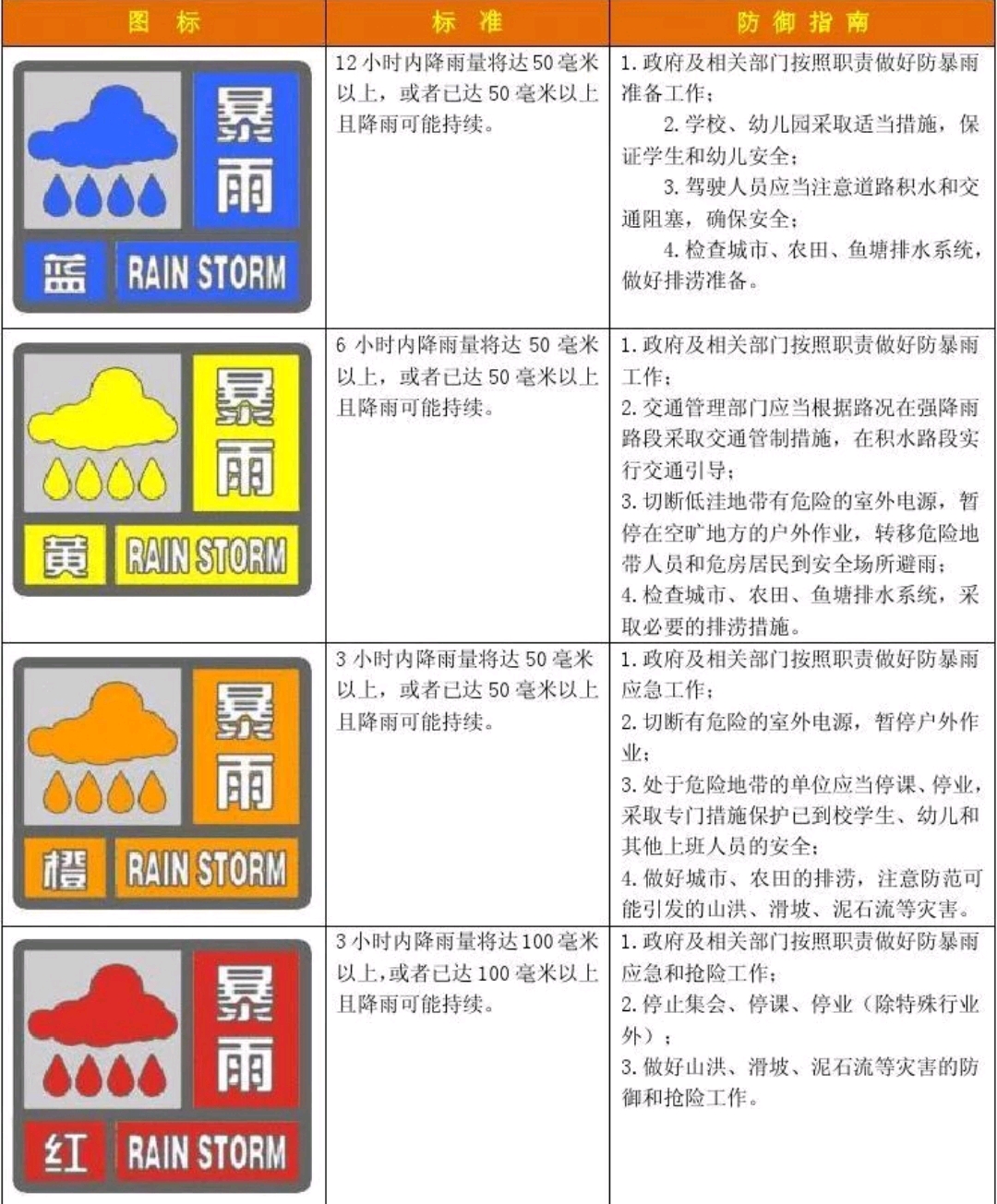 广州多区发布暴雨红色预警及停课通知！极端天气这样做→_社会热点_社会频道_云南网