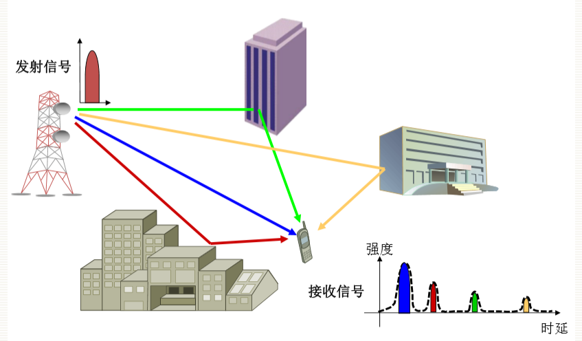【通信原理】课件学习13