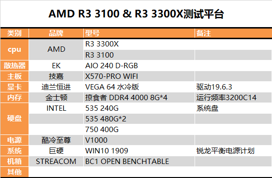 【茶茶】多核酸的正解？AMD R3 3100 & R3 3300测试报告 - 哔哩哔哩