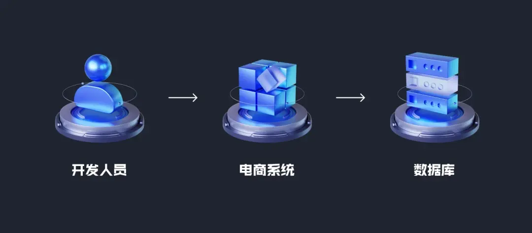 服务器升级时，为何他人的直播服务仍能正常运行？
